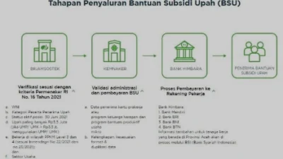 Langkah Mudah Cara Cek BSU Ketenagakerjaan: Kenali Prosesnya dan Dapatkan Bantuan Pemerintah