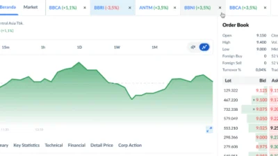 Cara Trading Saham Harian di Ajaib(ajaib.co.id)