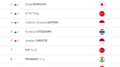 Update Ranking BWF Per Tanggal 12 Desember 2023. (Sumber Gambar: Screenshot via Laman Resmi BWF)