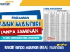 Pinjaman Online Bank Mandiri 1 Menit Langsung Cair