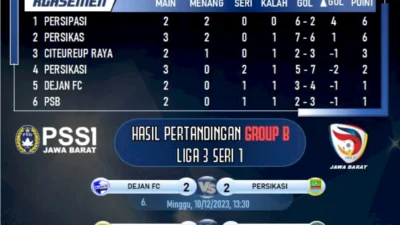 Dibantai Persipasi 1-4, Persikas Turun Peringkat 2 Klasemen Sementara