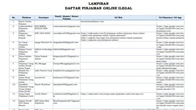 Daftar Pinjaman Online Ilegal