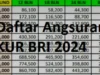 Tabel Angsuran Pinjaman KUR BRI 2024 Untuk Plafon Rp10 juta-500 Juta