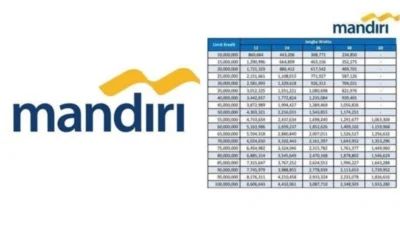 Tabel Pinjaman Bank Mandiri Terbaru 2024