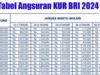 Tabel Angsuran KUR BRI 2024 100 Juta