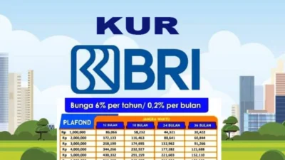 Tabel Angsuran KUR BRI 2024 Jawa Barat