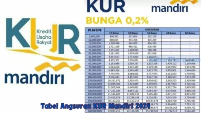 Tabel Angsuran KUR Mandiri 2024