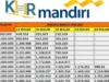 Tabel KUR Mandiri 2024