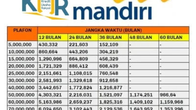 Tabel KUR Mandiri 2024