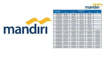 Tabel Pinjaman Mandiri 2024 Non KUR