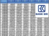 Tabel Angsuran KUR BRI 100 Juta Terbaru 2024