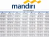 Tabel Pinjaman Bank Mandiri Terbaru 2024