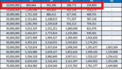 Tabel Angsuran Bank Mandiri Non KUR Terbaru 2024