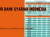 Kur Bank Syariah Indonesia Mudah di Cabang atau Online