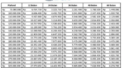 Tabel Angsuran KUR BCA Terbaru 2024