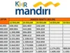 Tabel Angsuran KUR Mandiri Terbaru 2024