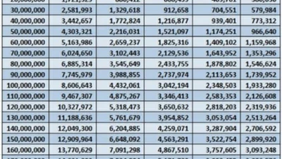 Tabel Angsuran Mandiri Non KUR Terbaru 2024