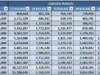 Tabel Angsuran Mandiri 100 Juta Non KUR Terbaru 2024