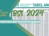 Kur BSI 2024 Simak Cara dan Syarat Pengajuan