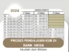 Proses Pengajuan KUR 2024 di Bank Mega Mudah dan Efisien