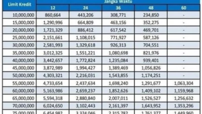 Tabel Cicilan Pinjaman Bank Mandiri Terbaru 2024