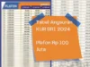 Tabel Angsuran KUR BRI 2024 Plafon Rp 100 Juta