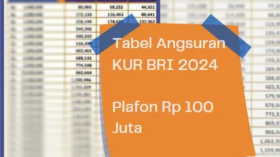 Tabel Angsuran KUR BRI 2024 Plafon Rp 100 Juta