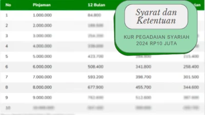 Syarat dan Ketentuan KUR Pegadaian Syariah 2024 Rp10 Juta