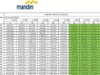 Tabel Angsuran Pinjaman Bank Mandiri 100 Juta Non KUR 2024
