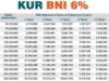 Tabel Angsuran KUR BNI Terbaru 2024