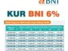 Tabel Angsuran KUR BNI 100 Juta Terbaru 2024