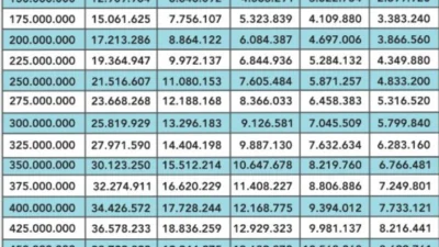 Tabel Angsuran Pinjaman BNI 100 Juta Non KUR Terbaru 2024