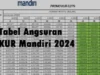 Tabel Angsuran KUR Mandiri 2024 Terbaru, Solusi Pinjaman Ringan untuk UMKM!