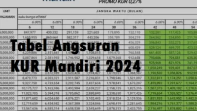 Tabel Angsuran KUR Mandiri 2024 Terbaru, Solusi Pinjaman Ringan untuk UMKM!