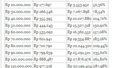 Tabel Angsuran Pinjaman Non KUR Bank Mandiri 2024, Mulai dari Rp 10 Juta hingga Rp 200 Juta, Pilihan Tanpa Jaminan!