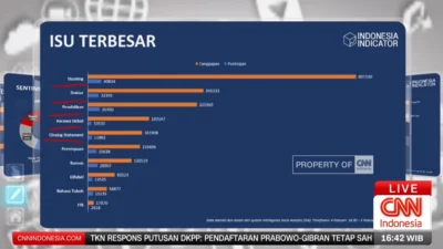 Suara Warganet di Debat Pamungkas Pilpres 2024, Analisis Respons Netizen Terhadap Debat Kelima dan Posisi Capres