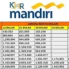 Tabel Angsuran Pinjaman KUR Mandiri Terbaru 2024