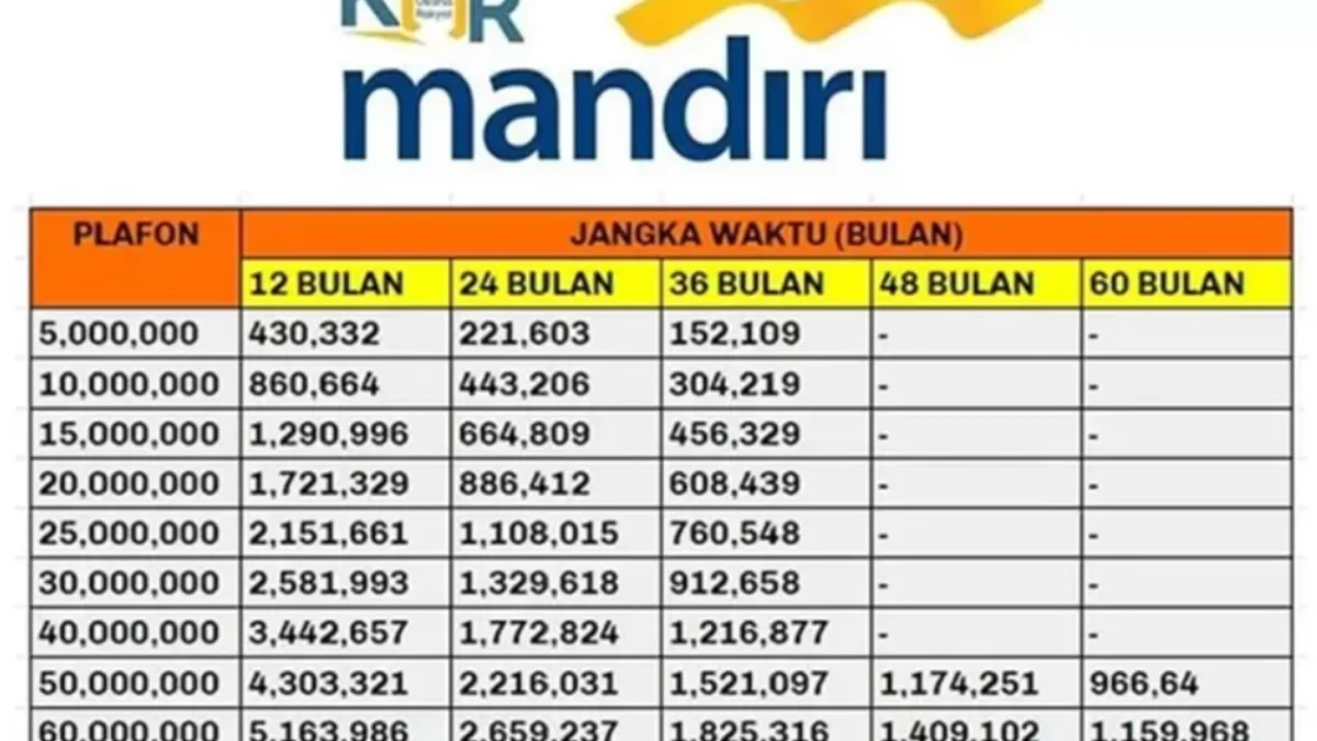 Tabel Angsuran Pinjaman KUR Mandiri Terbaru 2024