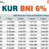 Tabel Angsuran Pinjaman KUR BNI Terbaru 2024