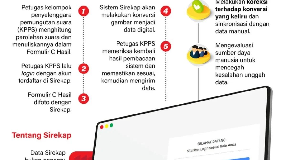 Cara Kerja Sirekap