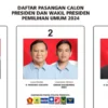 Exit Poll Pemilu Luar Negeri