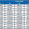 Tabel Angsuran KUR Bank Mandiri Terbaru 2024