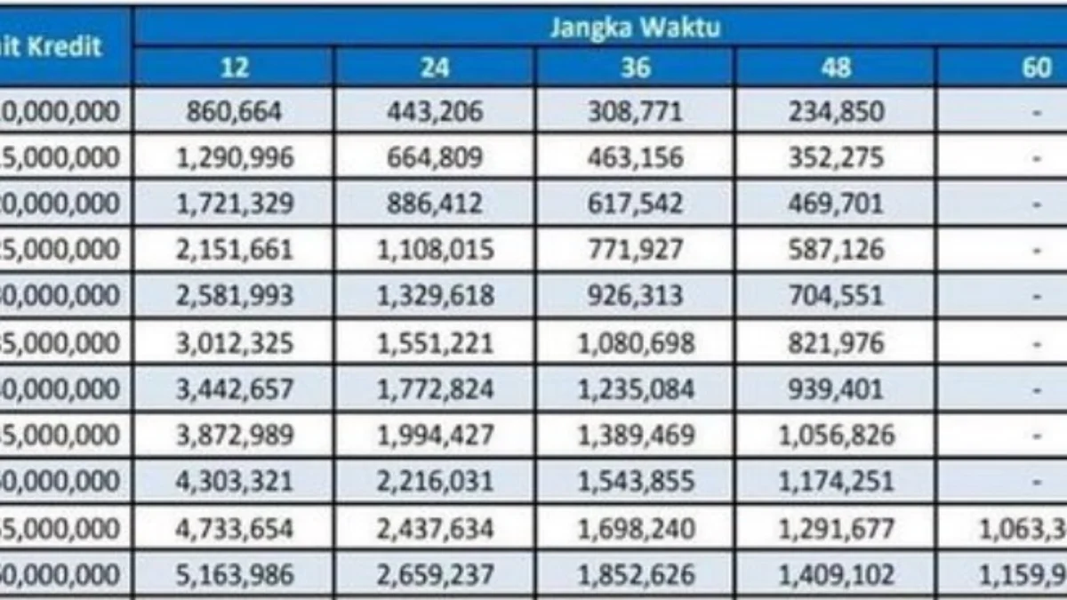 Tabel Angsuran KUR Bank Mandiri Terbaru 2024