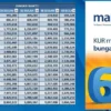 Tabel Cicilan KUR Mandiri Terbaru 2024