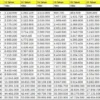 Tabel Cicilan Pinjaman Bank Mandiri Non KUR Terbaru 2024