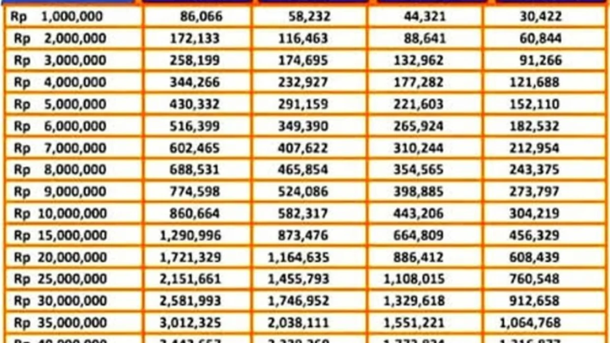 Tabel Cicilan KUR BRI Terbaru 2024