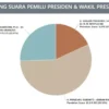 Jadwal Real Count KPU Rilis