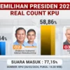 Perkembangan Real Count Pilpres 2024, Suara Masuk Sudah Capai 77,21%