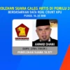 Cek Perolehan Suara Artis Ahmad Dhani hingga Aldi Taher Berdasarkan Data Real Count KPU