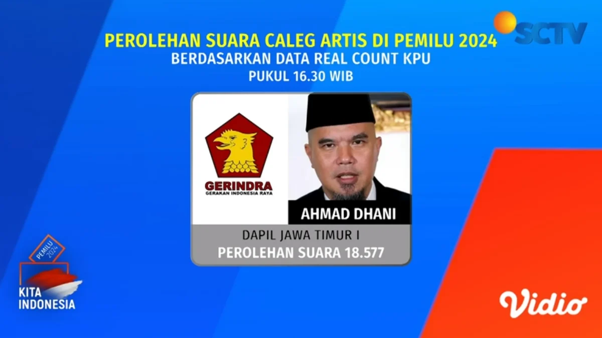 Cek Perolehan Suara Artis Ahmad Dhani hingga Aldi Taher Berdasarkan Data Real Count KPU